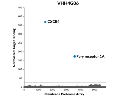 CXCR_Fig1