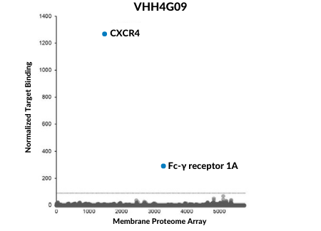 CXCR_Fig2 (450 x 324 px) (450 x 324 px) (8)