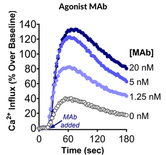 P2X7 agonist