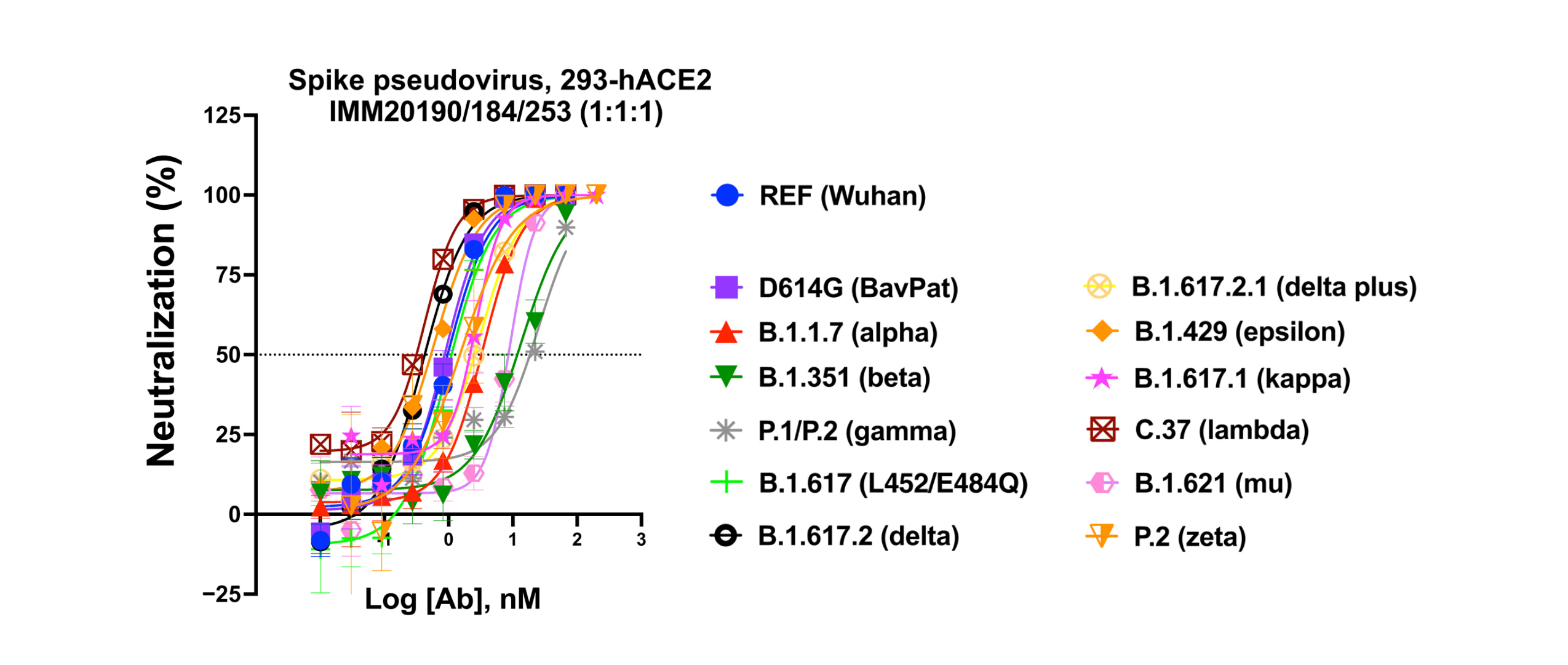 Immunome RVP Neut figure (2)